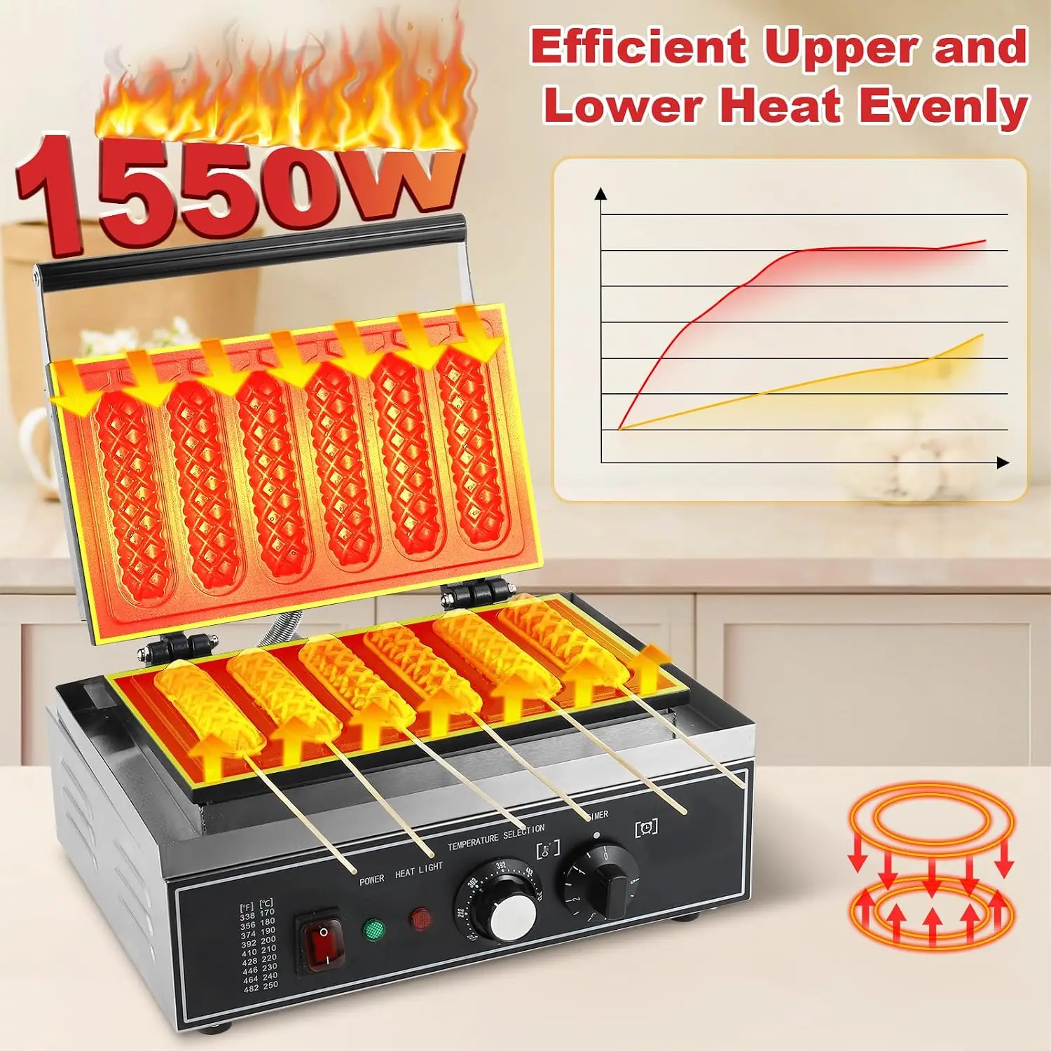 6Pcs Corn Dog Maker, 1550W Com - Corn Dog Stick 评论和价格